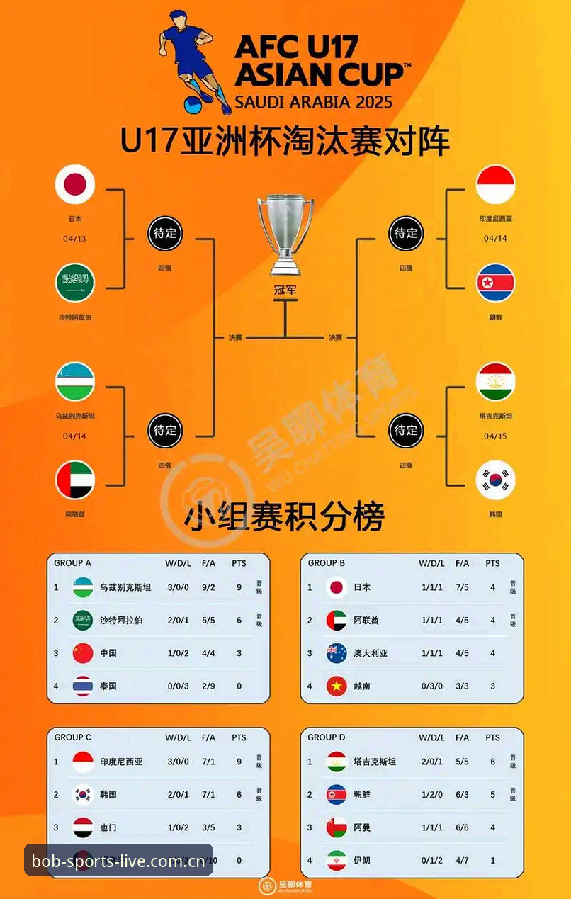 U17世界杯抽签结果详解：中国男女足分组形势与观赛指南